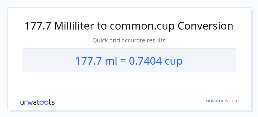 177.7 milliliter til kopper konvertering