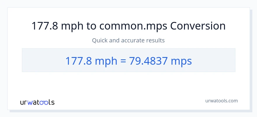 177.8 milya kada oras patungong Meters Per Second na conversion