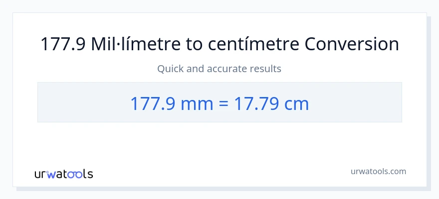 Conversió de 177.9 mil·límetres a Centímetres