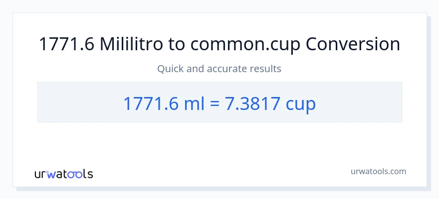 1771.6 mga mililitro patungong mga tasa na conversion