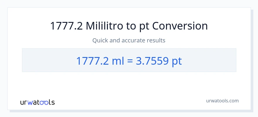 1777.2 mga mililitro patungong Pints na conversion
