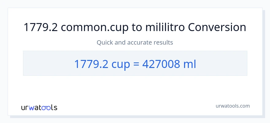 1779.2 mga tasa patungong mga mililitro na conversion