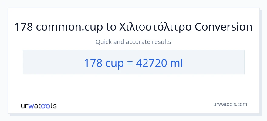 Μετατροπή 178 κύπελλα σε χιλιοστόλιτρα
