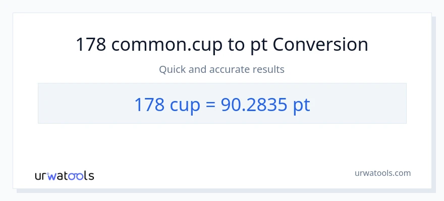 178 mga tasa patungong Pints na conversion