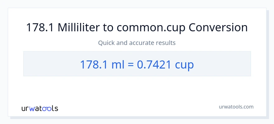 178.1 Milliliter zu Tassen Umwandlung