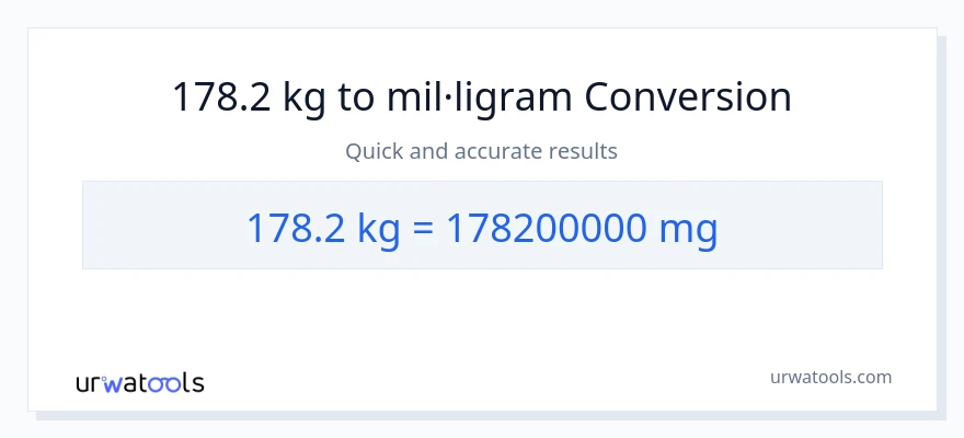 Conversió de 178.2 kg a mil·ligrams