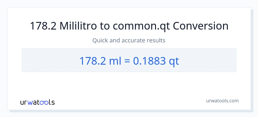 178.2 mga mililitro patungong Quarts na conversion