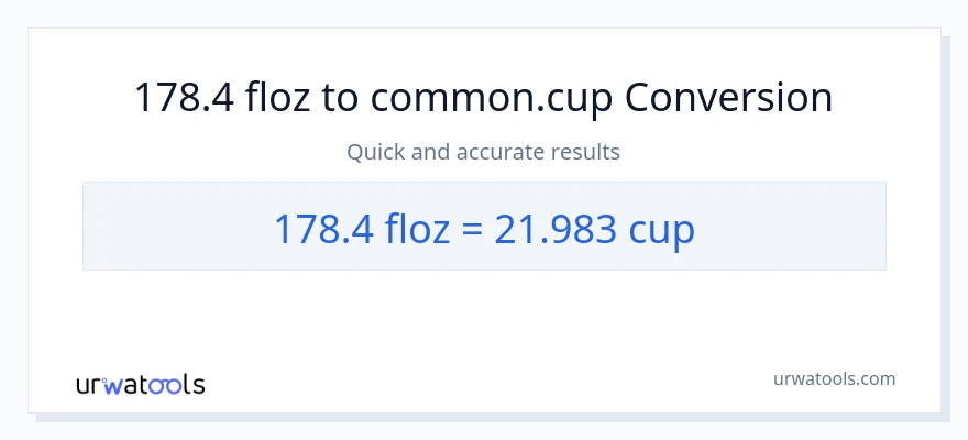178.4 mga onsa ng likido patungong mga tasa na conversion