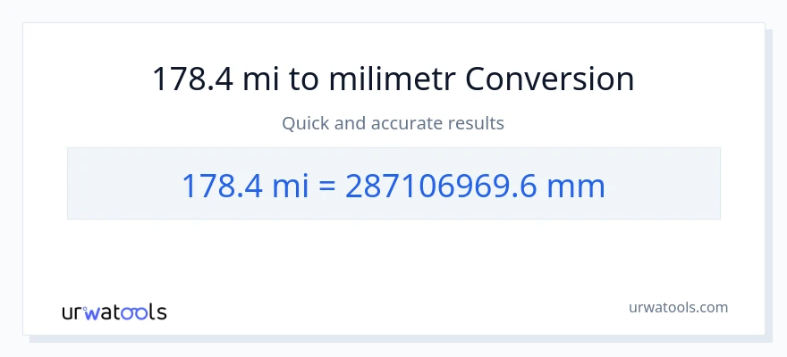Konwersja 178.4 mile do milimetry