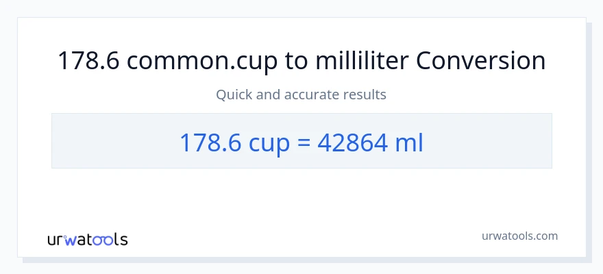 178.6 kopper til milliliter konvertering