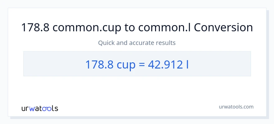 178.8 കപ്പുകൾ ൽ നിന്ന് Liters ലേക്ക് പരിവർത്തനം