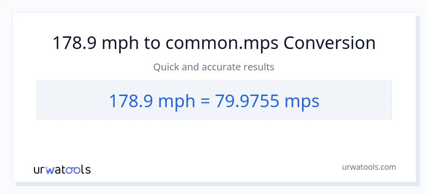 178.9 milya kada oras patungong Meters Per Second na conversion