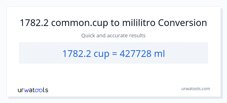 1782.2 mga tasa patungong mga mililitro na conversion