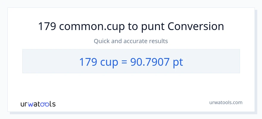 Conversió de 179 tasses a Pints
