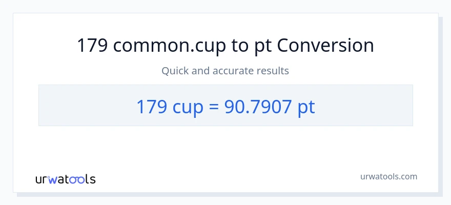 179 mga tasa patungong Pints na conversion
