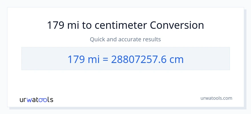 179 miles til Centimeter konvertering