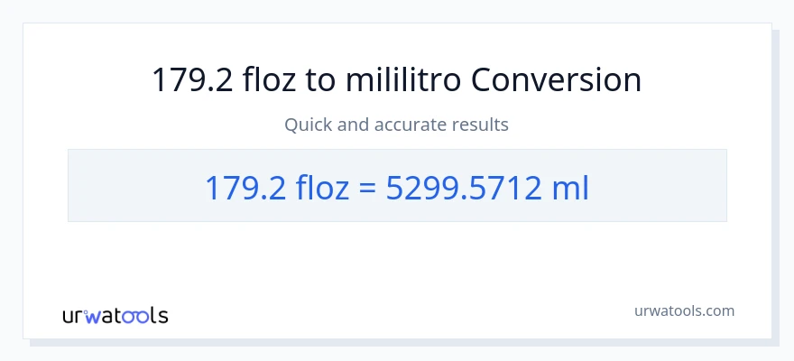 179.2 mga onsa ng likido patungong mga mililitro na conversion