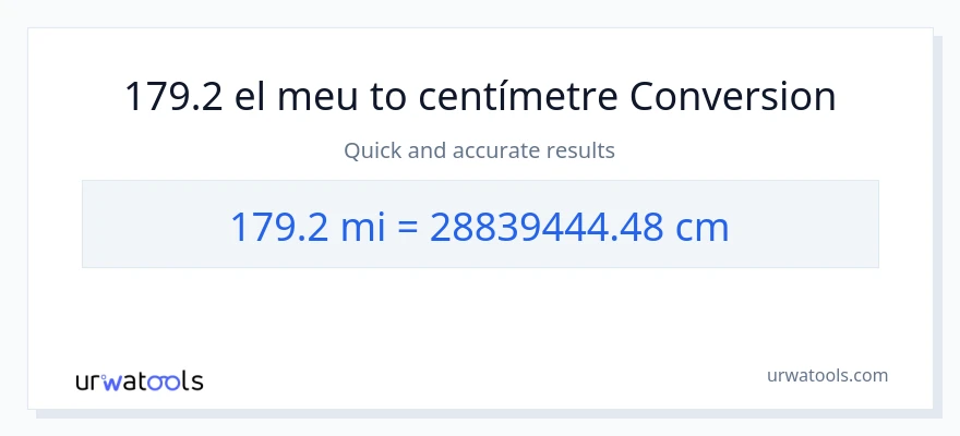 Conversió de 179.2 milles a Centímetres