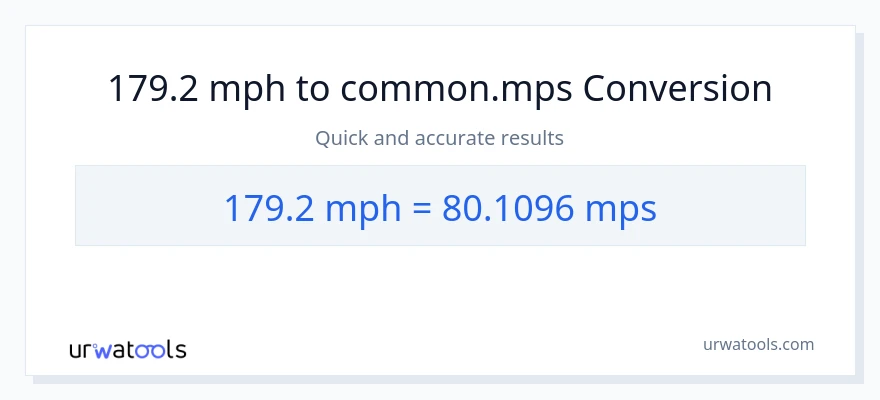 Conversion 179.2 miles par heure vers Meters Per Second