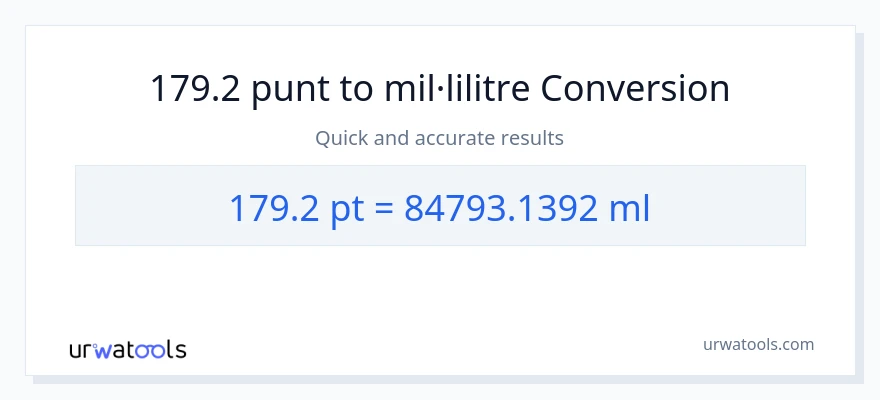 Conversió de 179.2 Pints a mil·lilitres
