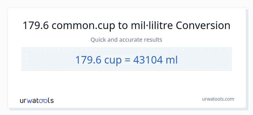 Conversió de 179.6 tasses a mil·lilitres