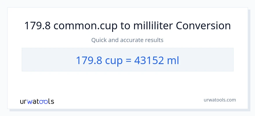 179.8 kopper til milliliter konvertering
