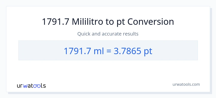 1791.7 mga mililitro patungong Pints na conversion
