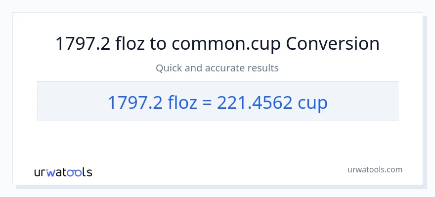 1797.2 mga onsa ng likido patungong mga tasa na conversion