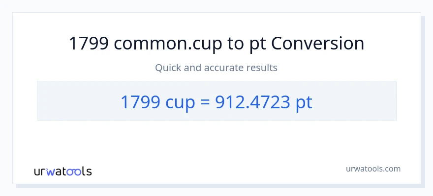 1799 mga tasa patungong Pints na conversion
