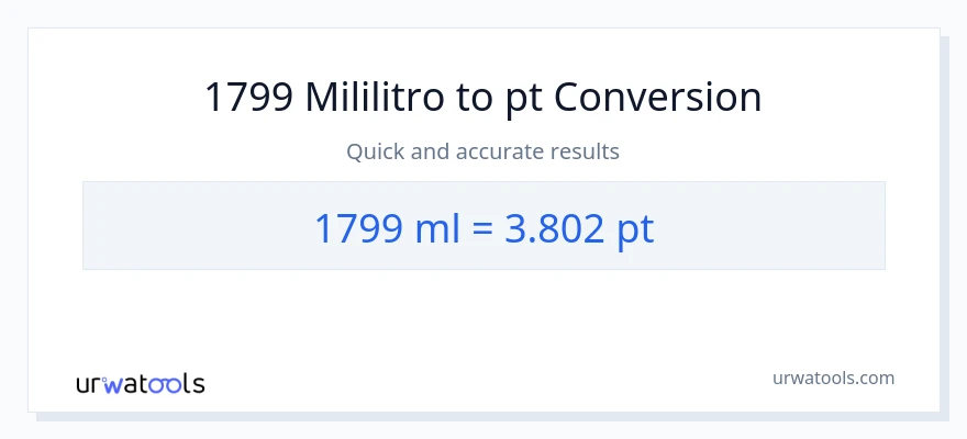 1799 mga mililitro patungong Pints na conversion