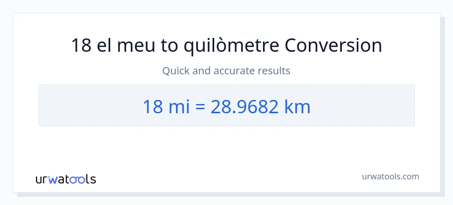 Conversió de 18 milles a Quilòmetres