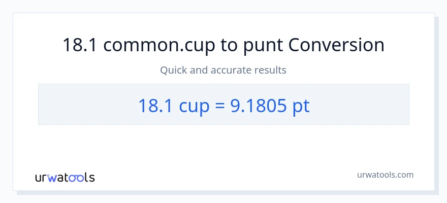 Conversió de 18.1 tasses a Pints
