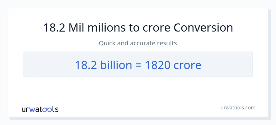 Conversió de 18.2 milers de milions a crores
