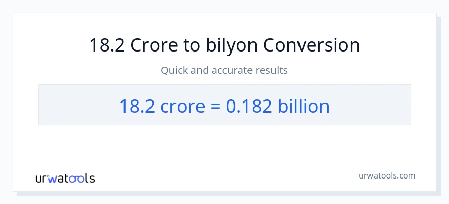 18.2 crores patungong bilyon-bilyon na conversion