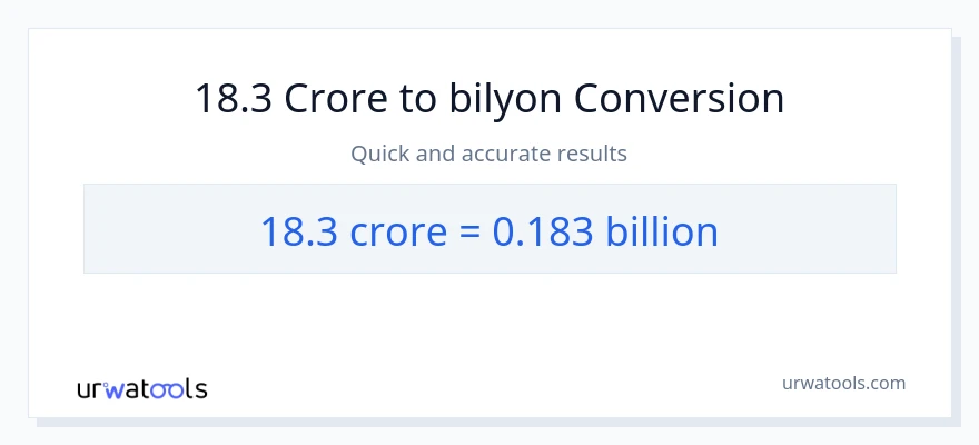18.3 crores patungong bilyon-bilyon na conversion