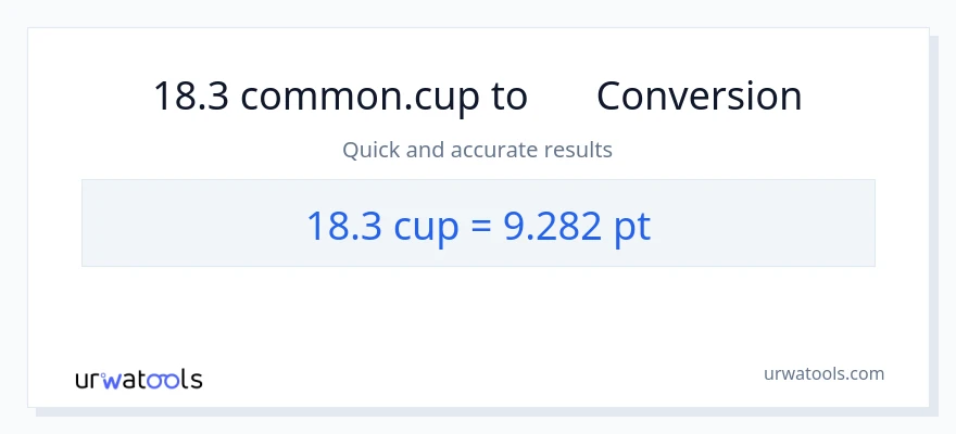 การแปลง 18.3 ถ้วย เป็น Pints