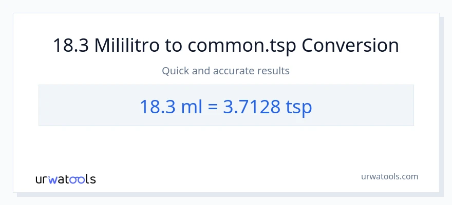 18.3 mga mililitro patungong Tsps na conversion