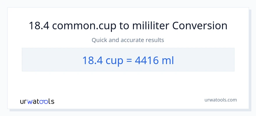 Penukaran 18.4 cawan kepada mililiter
