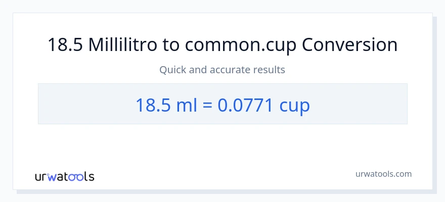 Conversione da 18.5 millilitri a tazze