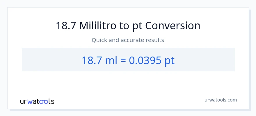 18.7 mga mililitro patungong Pints na conversion