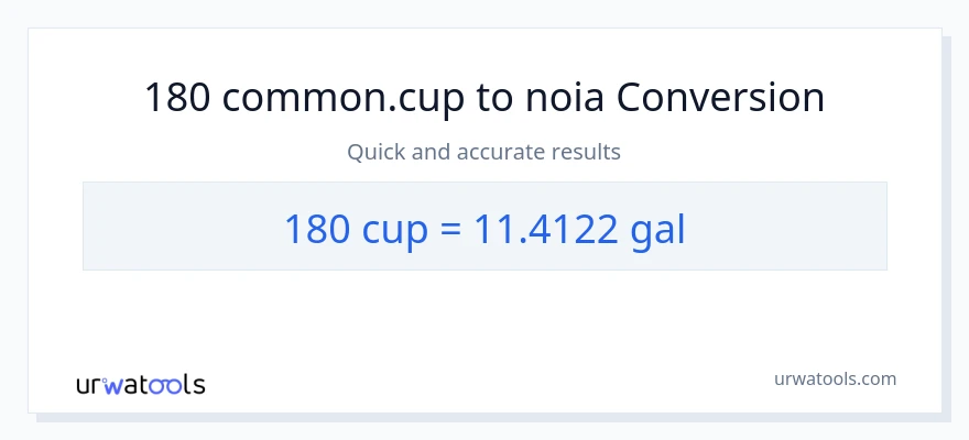 Conversió de 180 tasses a Galons