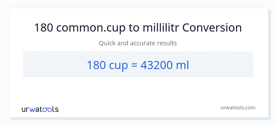 180 fincanlar-dən millilitr-ə çevrilmə