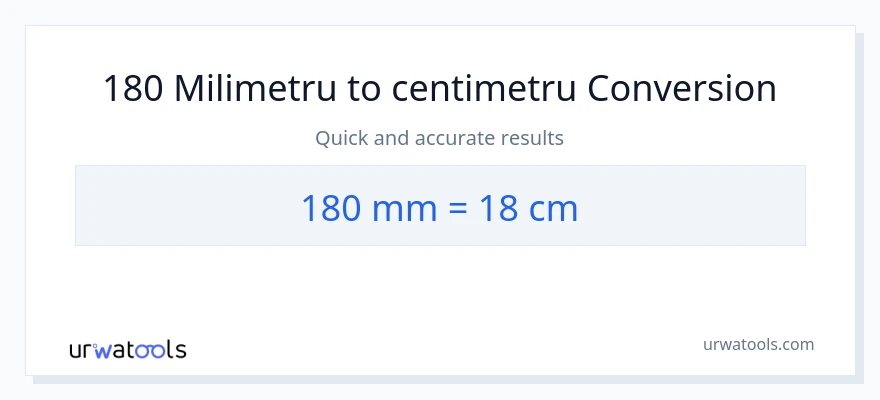 Conversie 180 milimetri la Centimetri