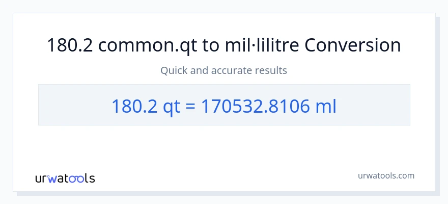 Conversió de 180.2 Quarts a mil·lilitres