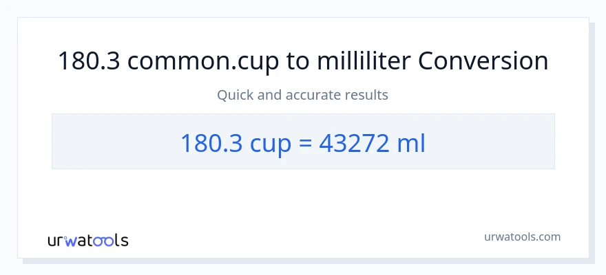 180.3 kopper til milliliter konvertering