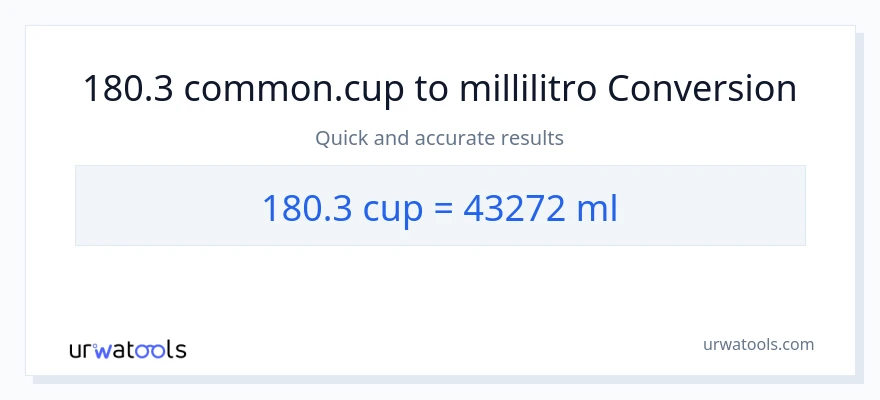 Conversione da 180.3 tazze a millilitri