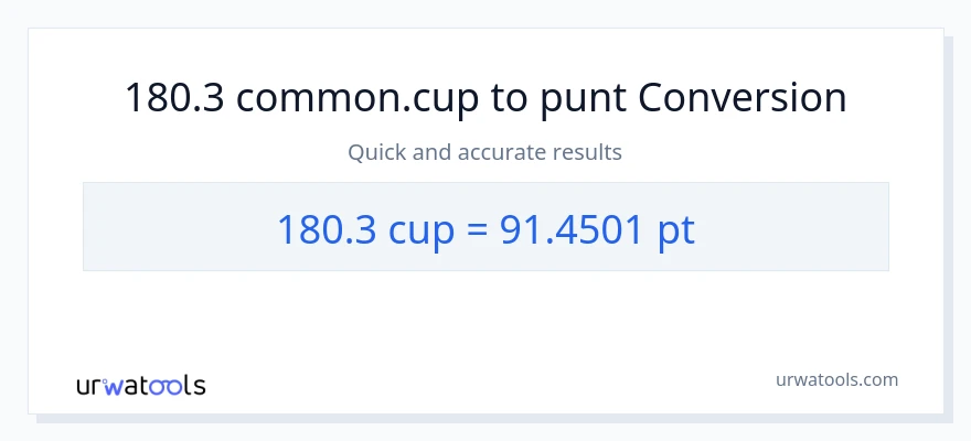 Conversió de 180.3 tasses a Pints