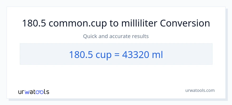 180.5 kopper til milliliter konvertering