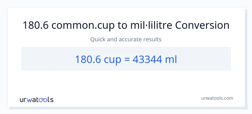 Conversió de 180.6 tasses a mil·lilitres