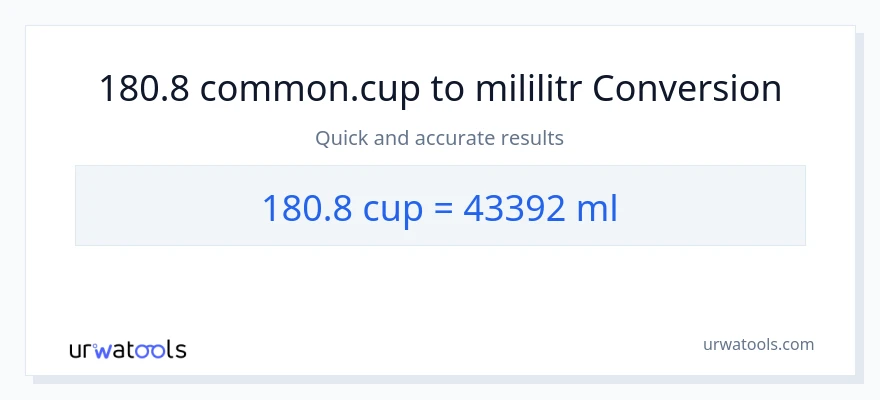 Konverze z šálky na mililitrů: 180.8